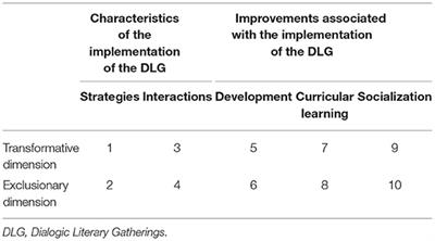 Beyond the School Walls: Keeping Interactive Learning Environments Alive in Confinement for Students in Special Education